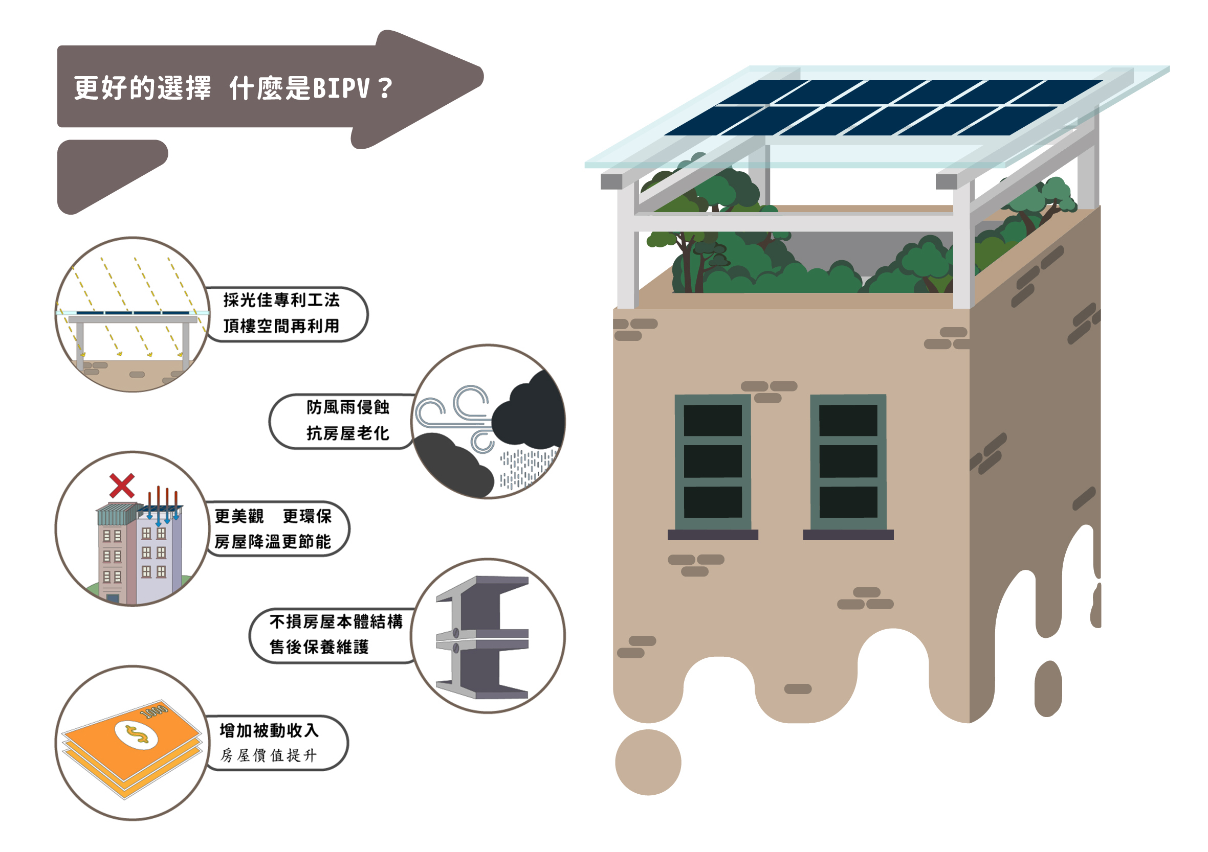 什麼是BIPV